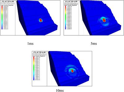 Simulation research on blasting of an open pit mine slope considering elevation conditions and slope shape factors